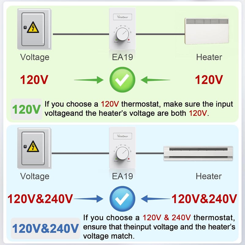 YeloDeer 4 Pcs 120 V Only 4-Wire Manual Electric Baseboard Heater Thermostat for Home, - Image 5